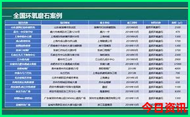 重庆哪些景点需提前预约